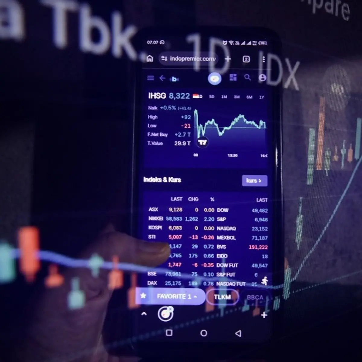 IHSG Merosot ke Level 6.956 Akibat Gejolak Global dan Harga Minyak